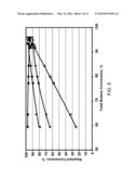 PROCESS FOR MAKING DIESEL BY OLIGOMERIZATION OF GASOLINE diagram and image