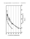 PROCESS FOR MAKING DIESEL BY OLIGOMERIZATION OF GASOLINE diagram and image