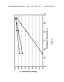 PROCESS FOR MAKING DIESEL BY OLIGOMERIZATION OF GASOLINE diagram and image