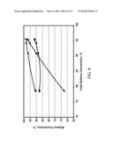 PROCESS FOR MAKING DIESEL BY OLIGOMERIZATION OF GASOLINE diagram and image