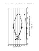 PROCESS FOR MAKING DIESEL BY OLIGOMERIZATION OF GASOLINE diagram and image