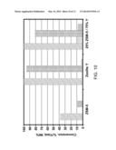 PROCESS FOR MAKING DIESEL BY OLIGOMERIZATION OF GASOLINE diagram and image