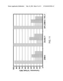 PROCESS FOR MAKING DIESEL BY OLIGOMERIZATION OF GASOLINE diagram and image