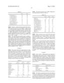 PROCESS FOR MAKING DIESEL BY OLIGOMERIZATION OF GASOLINE diagram and image