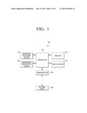 WEARABLE DEVICE AND MANAGING DEVICE TO MANAGE STATUS OF USER, AND METHODS     THEREOF diagram and image