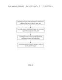 Therapeutic Method of Indirectly Relieving Localized Pain diagram and image