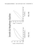 SEGMENTED SKIN TREATMENT SYSTEMS AND METHODS diagram and image