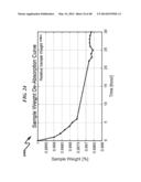 Hydrophilicity Alteration System and Method diagram and image