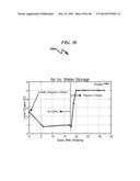 Hydrophilicity Alteration System and Method diagram and image