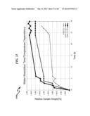 Hydrophilicity Alteration System and Method diagram and image