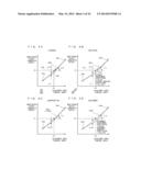 ELECTRONIC CONTROL APPARATUS AND CONTROL CHARACTERISTIC ADJUSTMENT METHOD     FOR THE SAME diagram and image