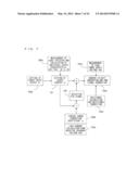 ELECTRONIC CONTROL APPARATUS AND CONTROL CHARACTERISTIC ADJUSTMENT METHOD     FOR THE SAME diagram and image