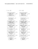 ELECTRONIC CONTROL APPARATUS AND CONTROL CHARACTERISTIC ADJUSTMENT METHOD     FOR THE SAME diagram and image