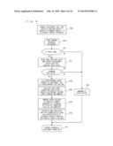 ELECTRONIC CONTROL APPARATUS AND CONTROL CHARACTERISTIC ADJUSTMENT METHOD     FOR THE SAME diagram and image