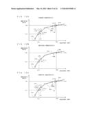 ELECTRONIC CONTROL APPARATUS AND CONTROL CHARACTERISTIC ADJUSTMENT METHOD     FOR THE SAME diagram and image