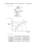 ELECTRONIC CONTROL APPARATUS AND CONTROL CHARACTERISTIC ADJUSTMENT METHOD     FOR THE SAME diagram and image