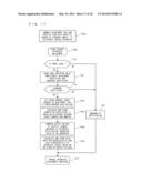 ELECTRONIC CONTROL APPARATUS AND CONTROL CHARACTERISTIC ADJUSTMENT METHOD     FOR THE SAME diagram and image