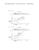 ELECTRONIC CONTROL APPARATUS AND CONTROL CHARACTERISTIC ADJUSTMENT METHOD     FOR THE SAME diagram and image