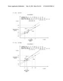 ELECTRONIC CONTROL APPARATUS AND CONTROL CHARACTERISTIC ADJUSTMENT METHOD     FOR THE SAME diagram and image