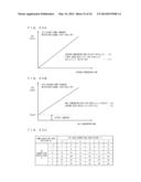 ELECTRONIC CONTROL APPARATUS AND CONTROL CHARACTERISTIC ADJUSTMENT METHOD     FOR THE SAME diagram and image