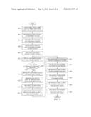 Method and System for Fulfilling Requests in an Inventory System diagram and image