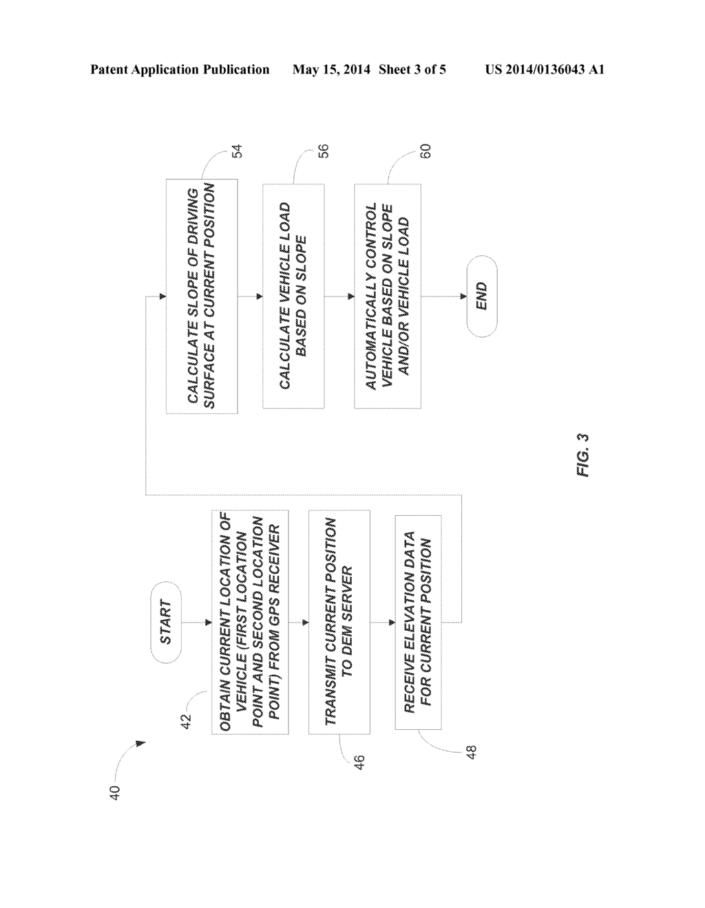 AUTOMATED DRIVING ASSISTANCE USING ALTITUDE DATA - diagram, schematic, and image 04