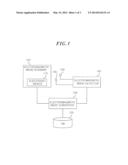 METHOD AND APPARATUS FOR CALCULATING ELECTROMAGNETIC WAVE FROM ELECTRONIC     DEVICE diagram and image