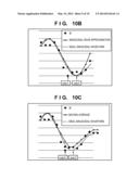 MEASUREMENT APPARATUS, MEASUREMENT METHOD, AND ABSOLUTE ENCODER diagram and image