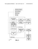 AUTOMATIC DETERMINATION OF DEVICE SPECIFIC INTEROPERABILITY diagram and image