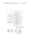 SPOKEN DIALOG SYSTEM BASED ON DUAL DIALOG MANAGEMENT USING HIERARCHICAL     DIALOG TASK LIBRARY diagram and image