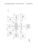 HOME SENSOR DATA GATHERING FOR INSURANCE RATING PURPOSES diagram and image