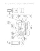 TRANSFERRING ASSETS diagram and image