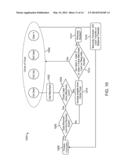 TRANSFERRING ASSETS diagram and image