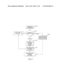 MOBILE WIRELESS FINANCIAL INSTRUMENT FOR AUTOMATICALLY SELECTING A PAYMENT     INSTRUMENT diagram and image