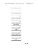 SECURITIES LENDING RECORDS PROCESSING diagram and image