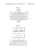 METHOD AND APPARATUS FOR MANAGING STORAGE SPACE ON STORAGE DEVICE IN AN     ELECTRONIC APPARATUS BY USING CONTEXT DATA  AND USER PROFILE DATA diagram and image