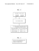 METHOD AND APPARATUS FOR MANAGING STORAGE SPACE ON STORAGE DEVICE IN AN     ELECTRONIC APPARATUS BY USING CONTEXT DATA  AND USER PROFILE DATA diagram and image