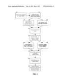 RELATIVE PERFORMANCE PREDICTION OF A REPLACEMENT DATABASE MANAGEMENT     SYSTEM (DBMS) diagram and image