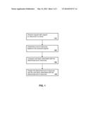 CONFIGURING CLOUD RESOURCES diagram and image