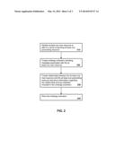 CONFIGURING CLOUD RESOURCES diagram and image