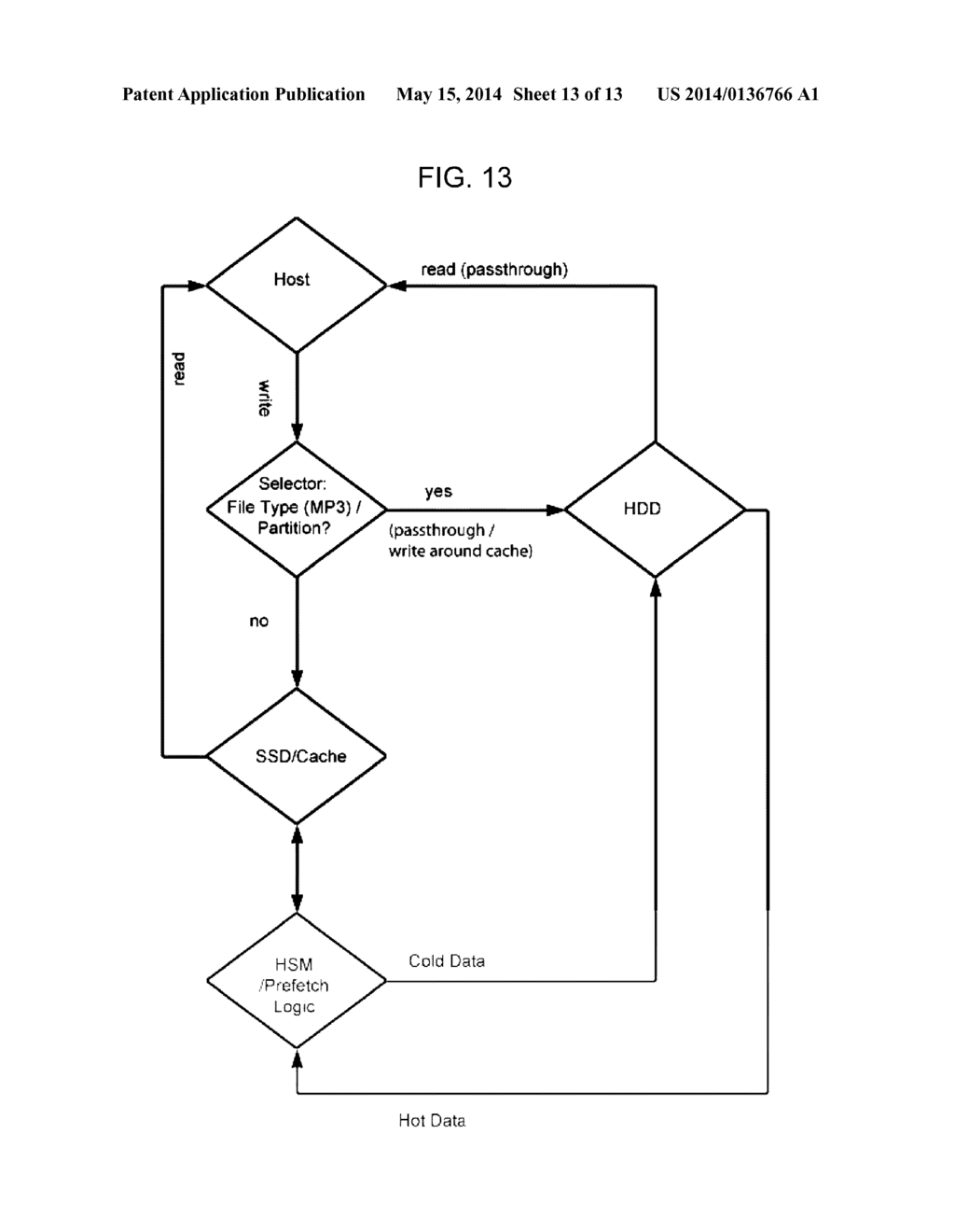 CACHE DEVICE FOR HARD DISK DRIVES AND METHODS OF OPERATION - diagram, schematic, and image 14