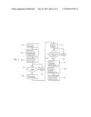 SOLID-STATE STORAGE MANAGEMENT diagram and image