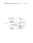 SOLID-STATE STORAGE MANAGEMENT diagram and image