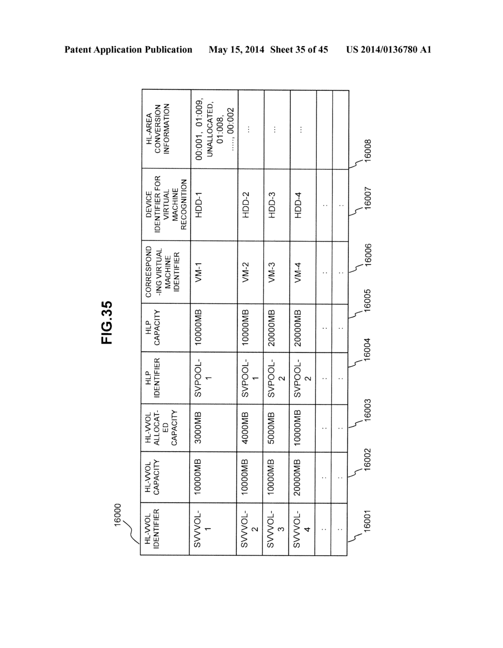 COMPUTER SYSTEM, COMPUTER AND METHOD FOR PERFORMING THIN PROVISIONING     CAPACITY MANAGEMENT IN COORDINATION WITH VIRTUAL MACHINES - diagram, schematic, and image 36