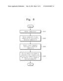 MOBILE DEVICE AND DATA COMMUNICATION METHOD OF SEMICONDUCTOR INTEGRATED     CIRCUIT OF MOBILE DEVICE diagram and image