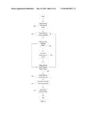 GENERATION AND DISTRIBUTION OF A SYNCHRONIZED TIME SOURCE diagram and image