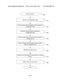 DATA VERIFICATION diagram and image