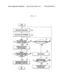 METHOD AND APPARATUS FOR UNLOCKING MOBILE TERMINAL diagram and image