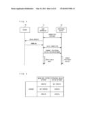 INFORMATION PROCESSING SYSTEM, INFORMATION PROCESSING APPARATUS,     NON-TRANSITORY COMPUTER-READABLE STORAGE MEDIUM HAVING STORED THEREIN     INFORMATION PROCESSING PROGRAM, AND INFORMATION PROCESSING METHOD diagram and image