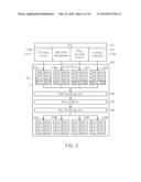 Method of Scheduling Tasks for Memories and Memory System Thereof diagram and image